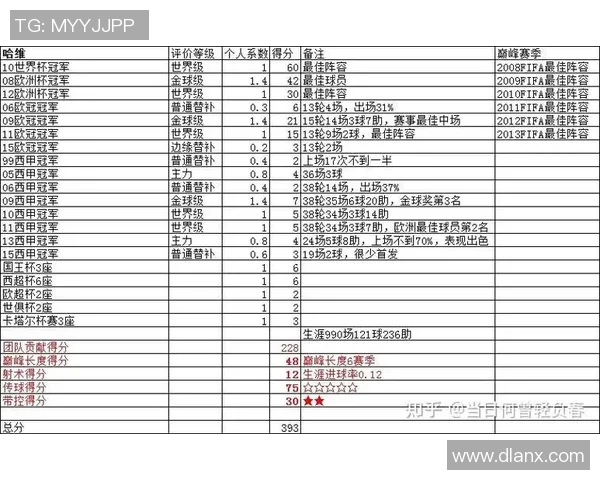 全球足球明星简介及成就一览表 全球足球明星简介及成就一览表